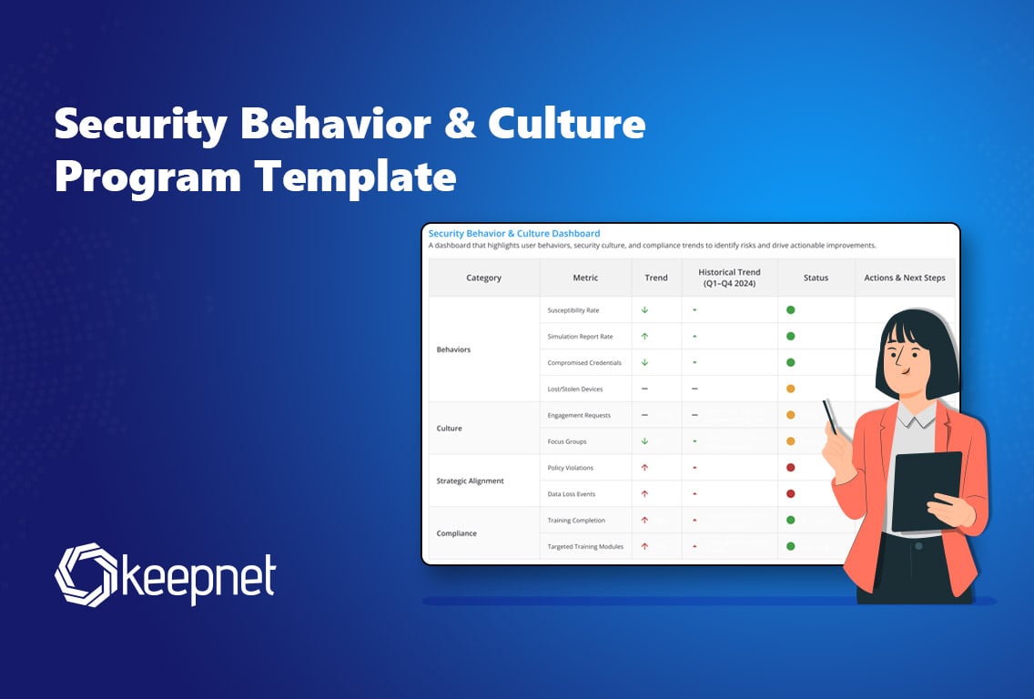 Security Behavior & Culture Program Template