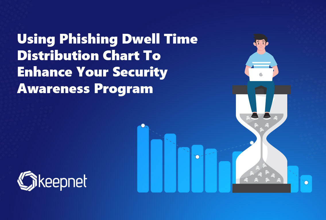 Using Phishing Dwell Time Distribution Chart To Enhance Your Security Awareness Program