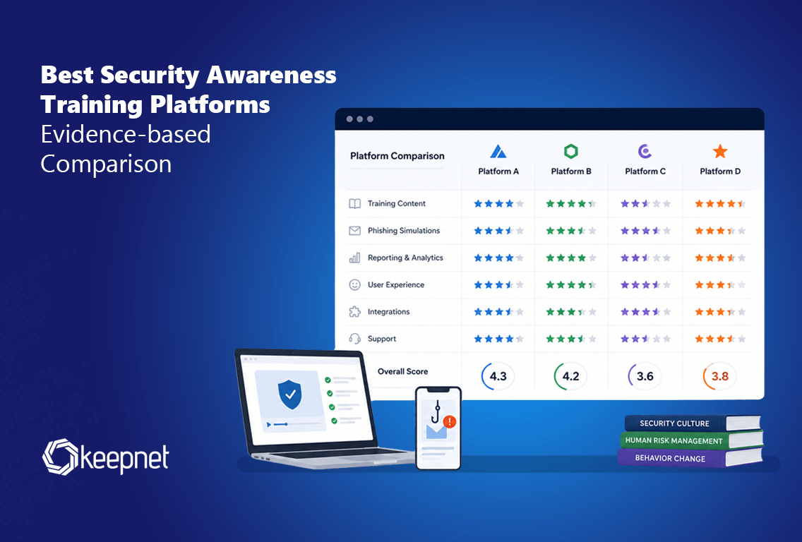 Best security awareness training platforms / software / vendors / companies.