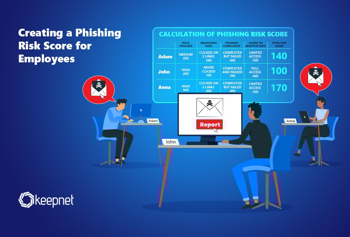 Creating a Phishing Risk Score for Employees: A Practical Guide