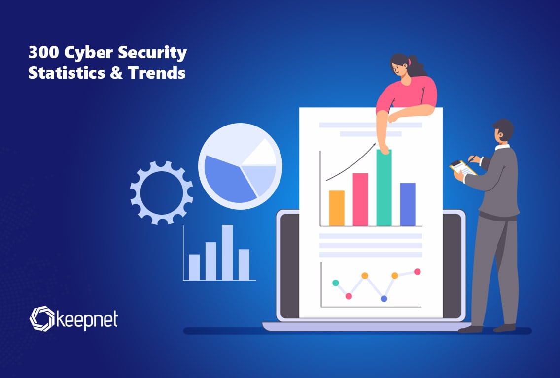 300 Cyber Security Statistics & Trends (Updated October 2025) 