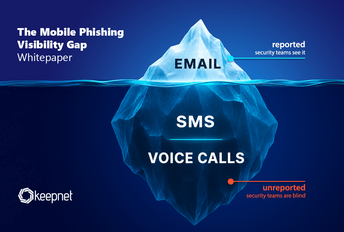 Illustration of the mobile phishing visibility gap: email reported above the surface, SMS and voice calls unreported below