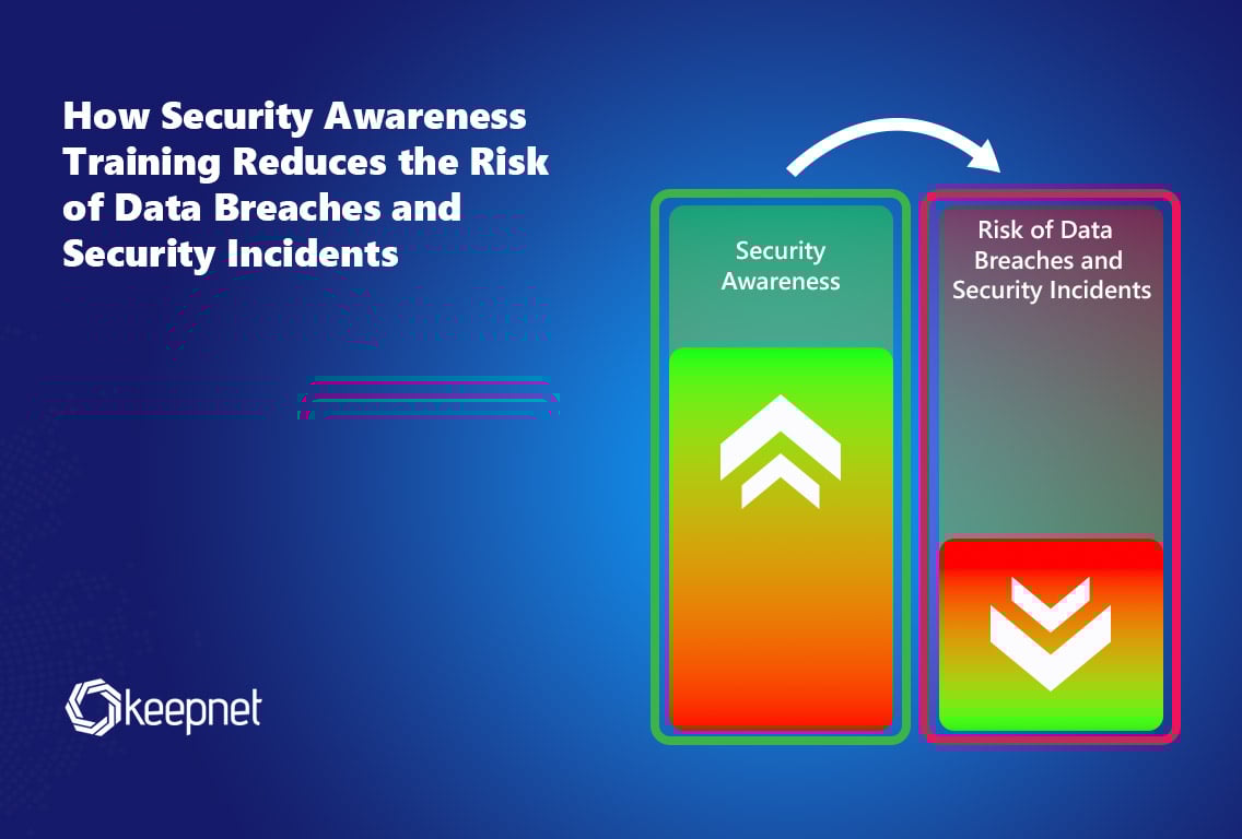 How Security Awareness Training Prevents Data Breaches & Reduces Human Risk