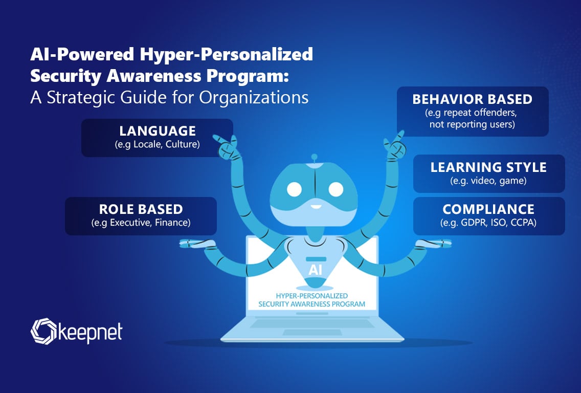 AI-Powered Hyper-Personalized Security Awareness Programs