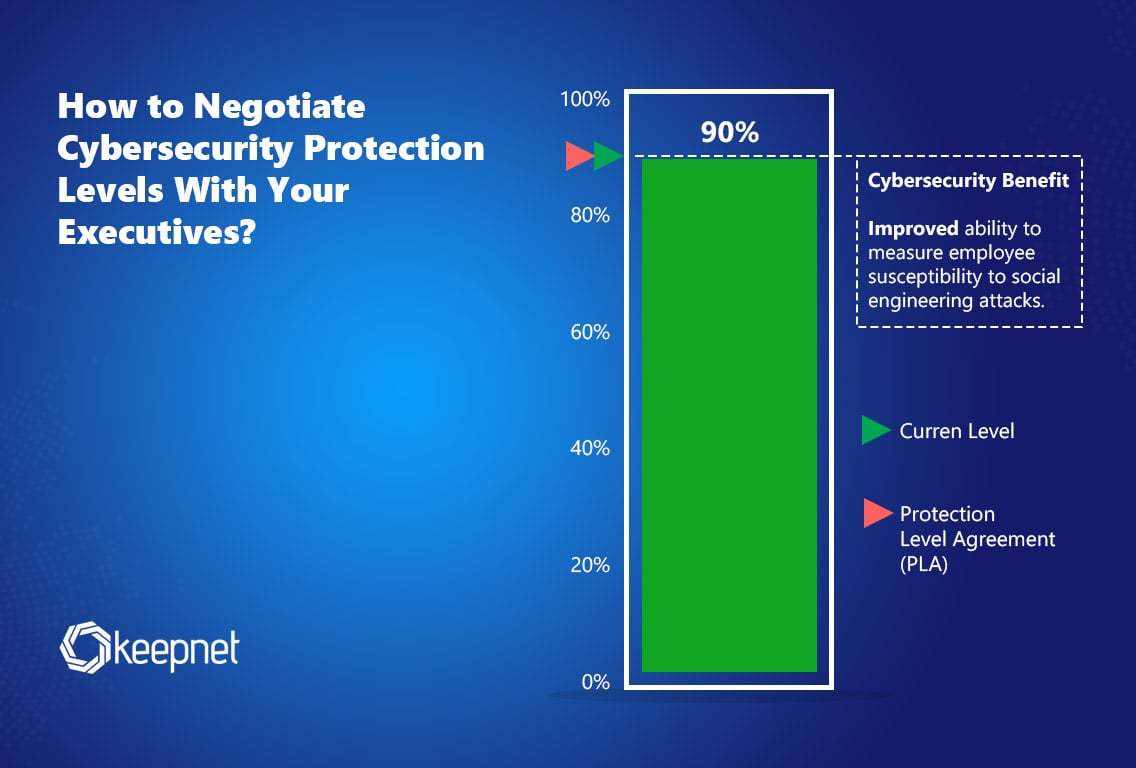 Negotiating Cybersecurity Protection Levels With Executives