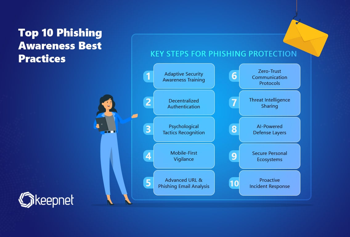 Latest Cybersecurity Risks Related to Phishing Awareness Best Practices