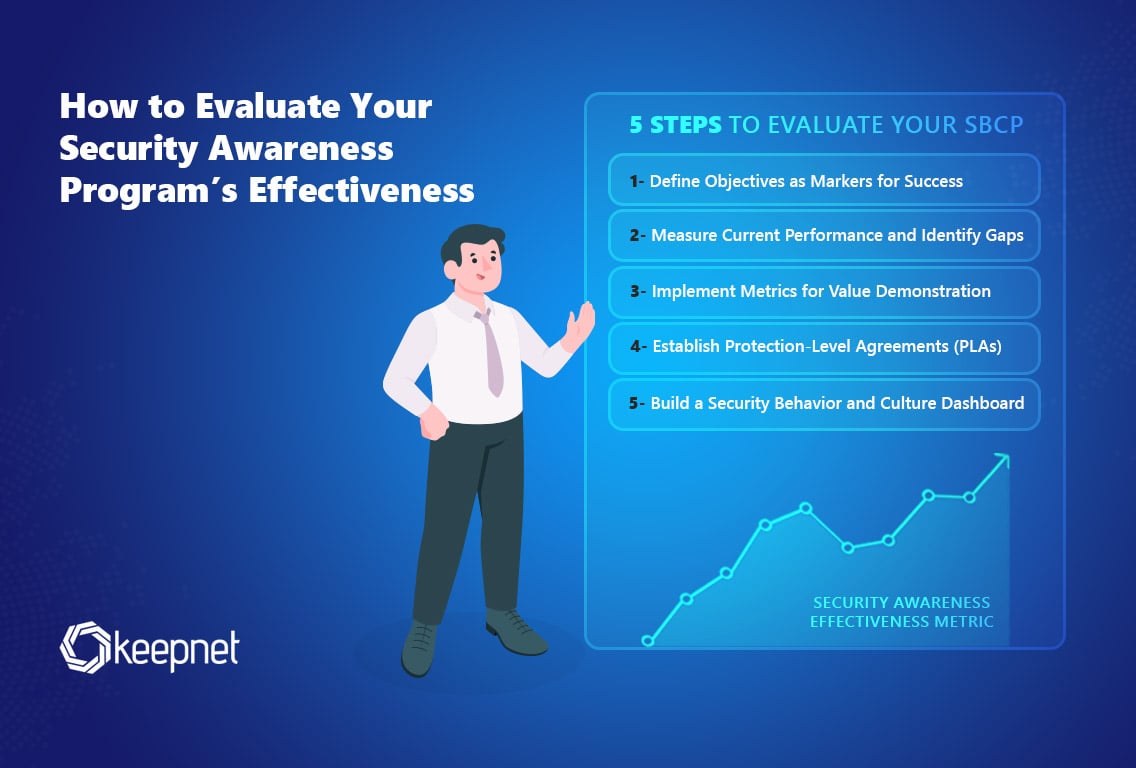 How to Measure and Improve Your Security Awareness Program