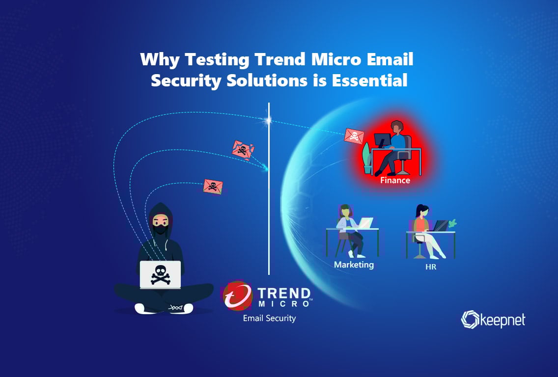 How to Test Trend Micro Email Security Solutions Effectively