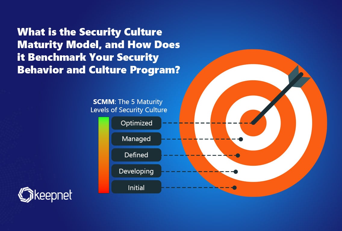 Security Culture Maturity Model (SCMM): Benchmark & Strengthen Security Culture