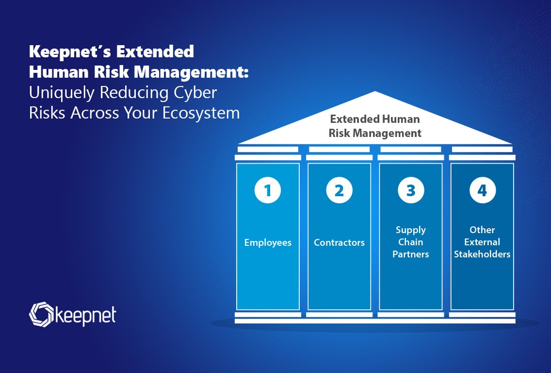 End-to-End Human Risk Management: A Strategic Approach for Cyber Resilience