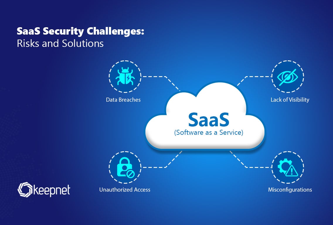 SaaS Security Challenges: Risks and Solutions | Keepnet