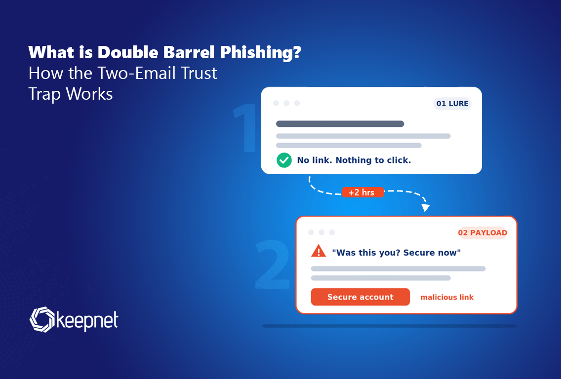 Diagram of a double barrel phishing attack showing a harmless lure email followed by a payload email in the same thread