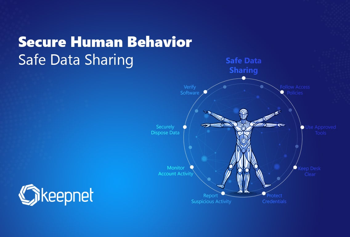 Secure Human Behavior – Safe Data Sharing and Data Transfer