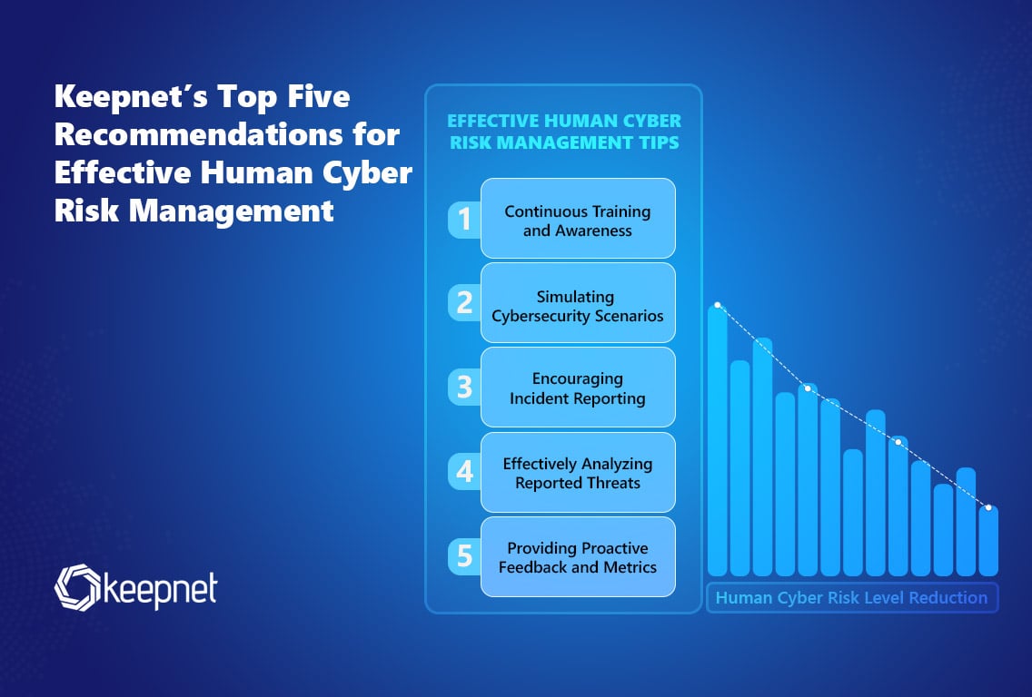 5 Essential Strategies for Managing Human Cyber Risk | Keepnet