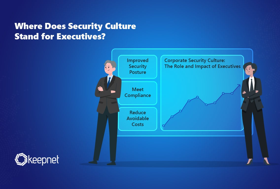 How Security Culture Drives Business Resilience for Executives