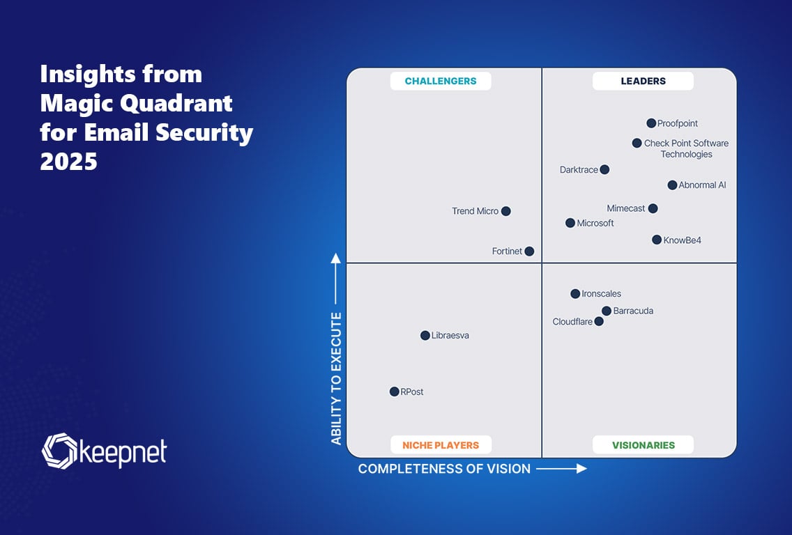 Insights from Magic Quadrant for Email Security 2025