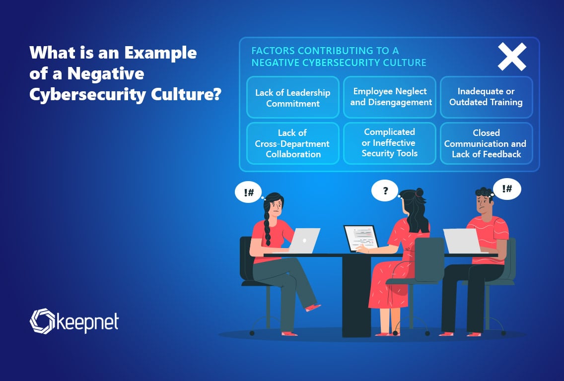 What Is a Negative Cybersecurity Culture? Risks & Fixes