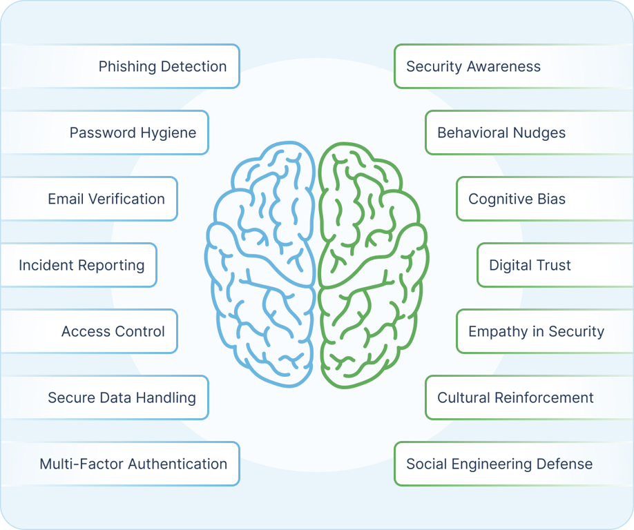 Behavior Science