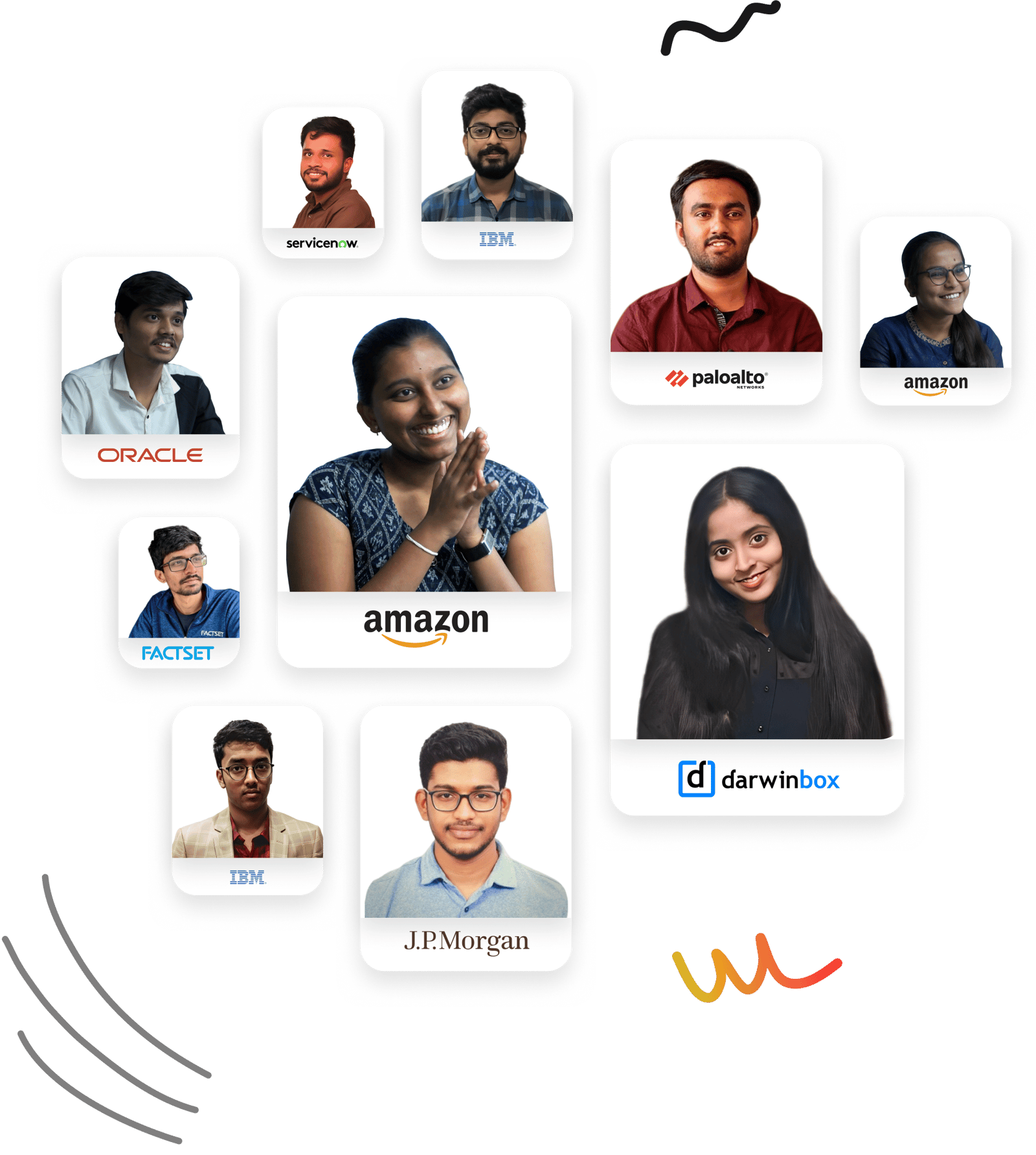 Student Placements Grid