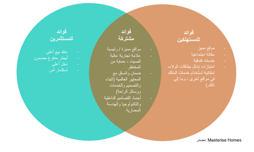 Luxury Residence Graph