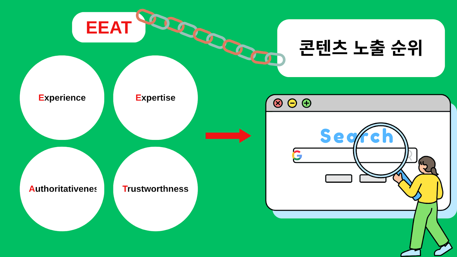 콘텐츠 노출을 위한 요소 설명