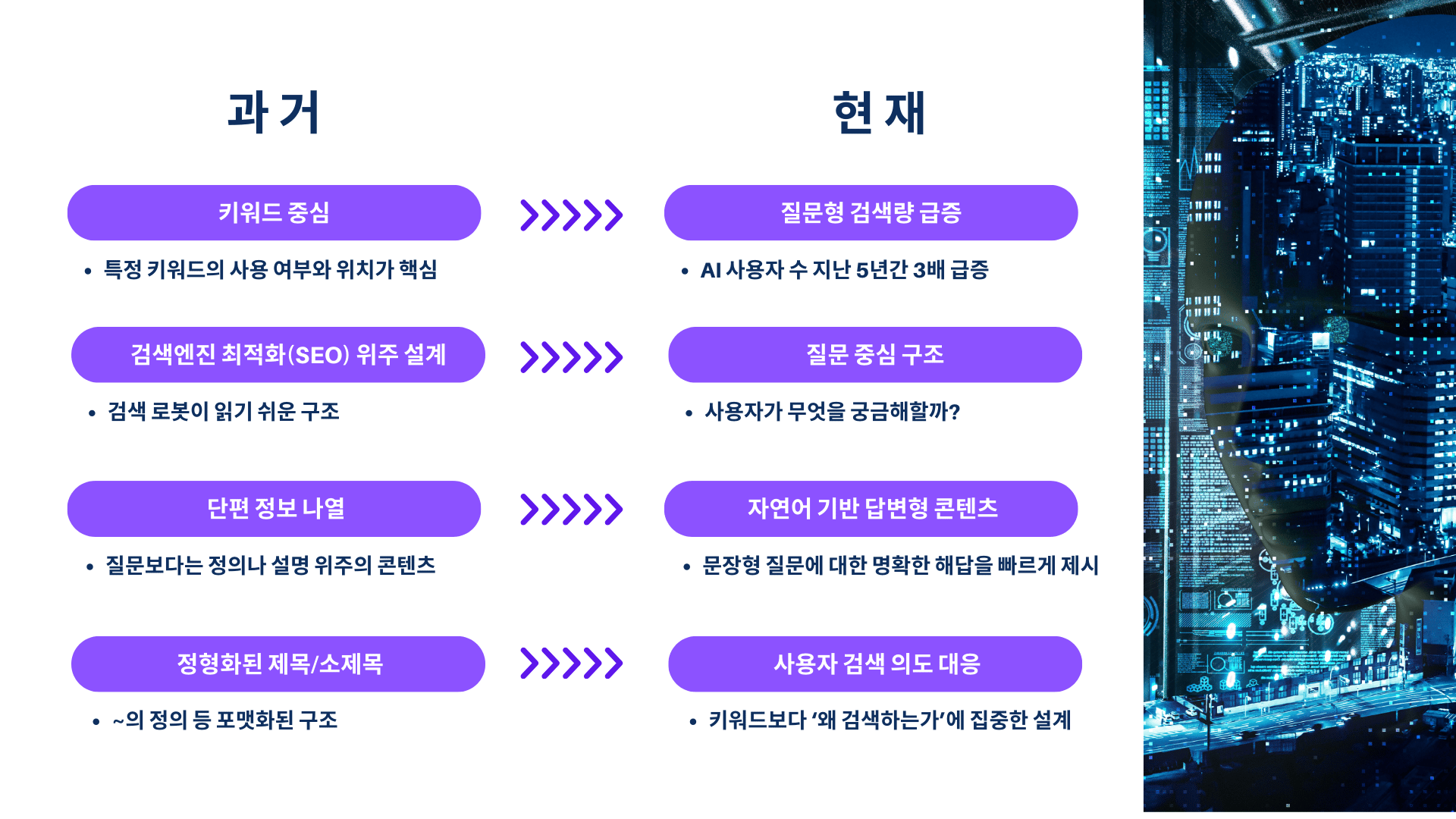 SEO에 효과적인 변화 된 콘텐츠 설계 방법