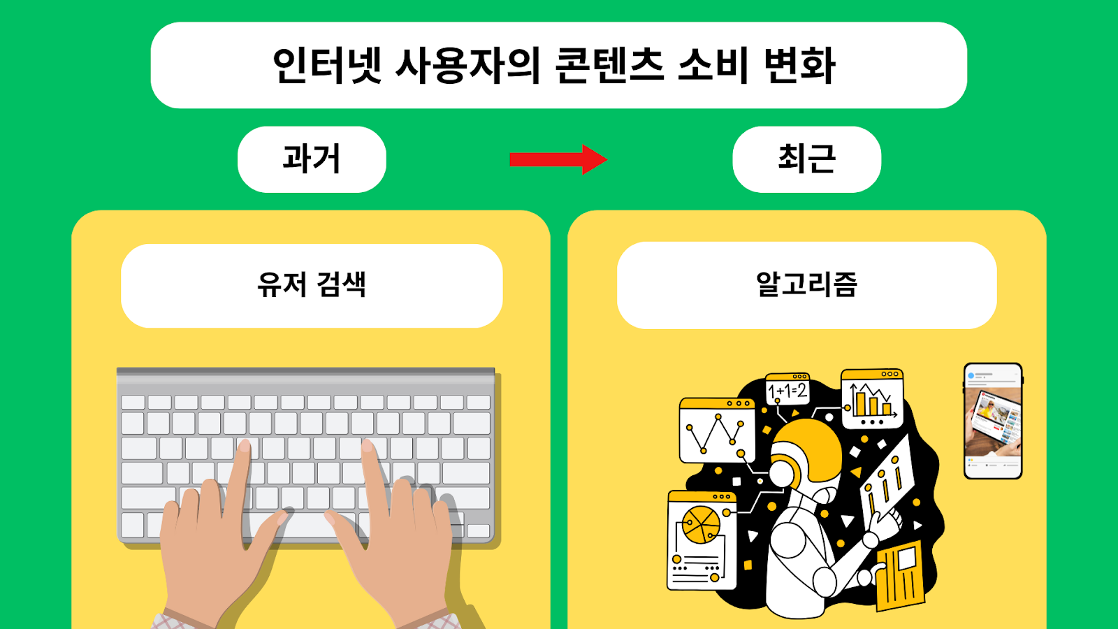 2025년 최신 검색 엔진 알고리즘 변화와 대응 전략