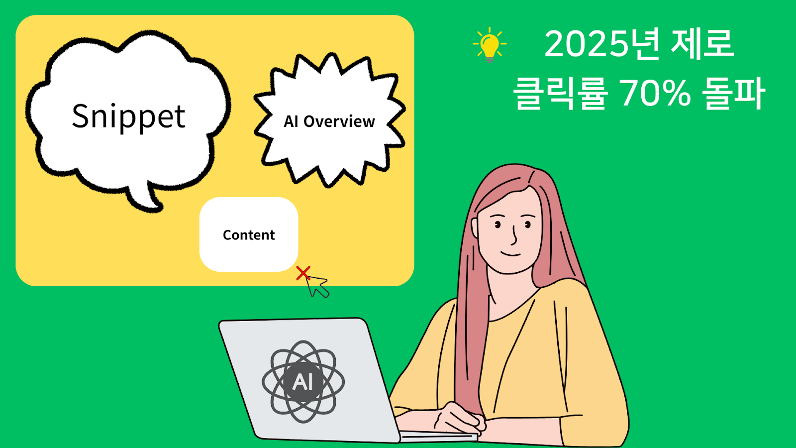 스니펫, AI Overview로 인한 콘텐츠 클릭률 저하 설명