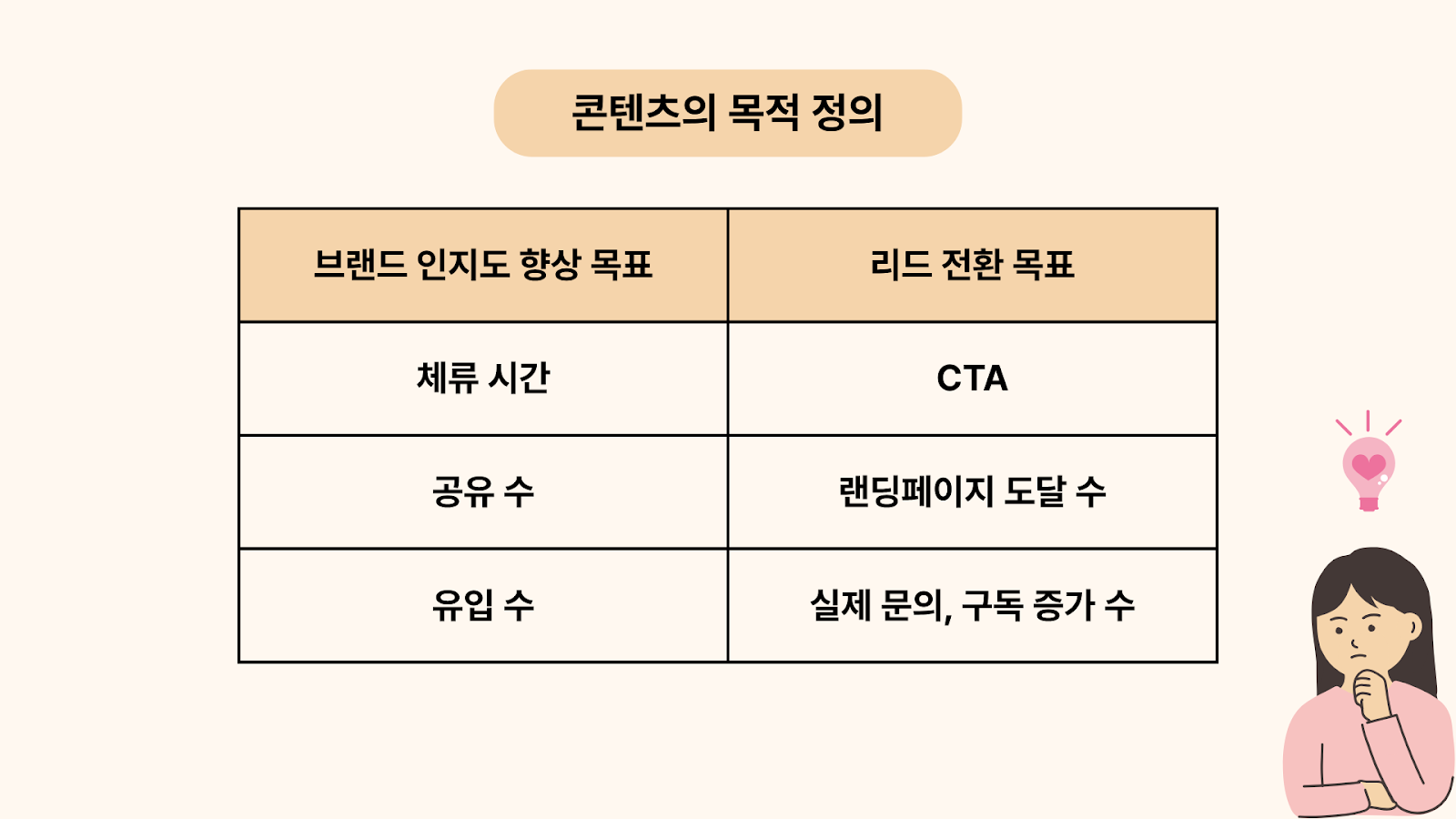 콘텐츠의 목적 정의의 종류와 예시 설명