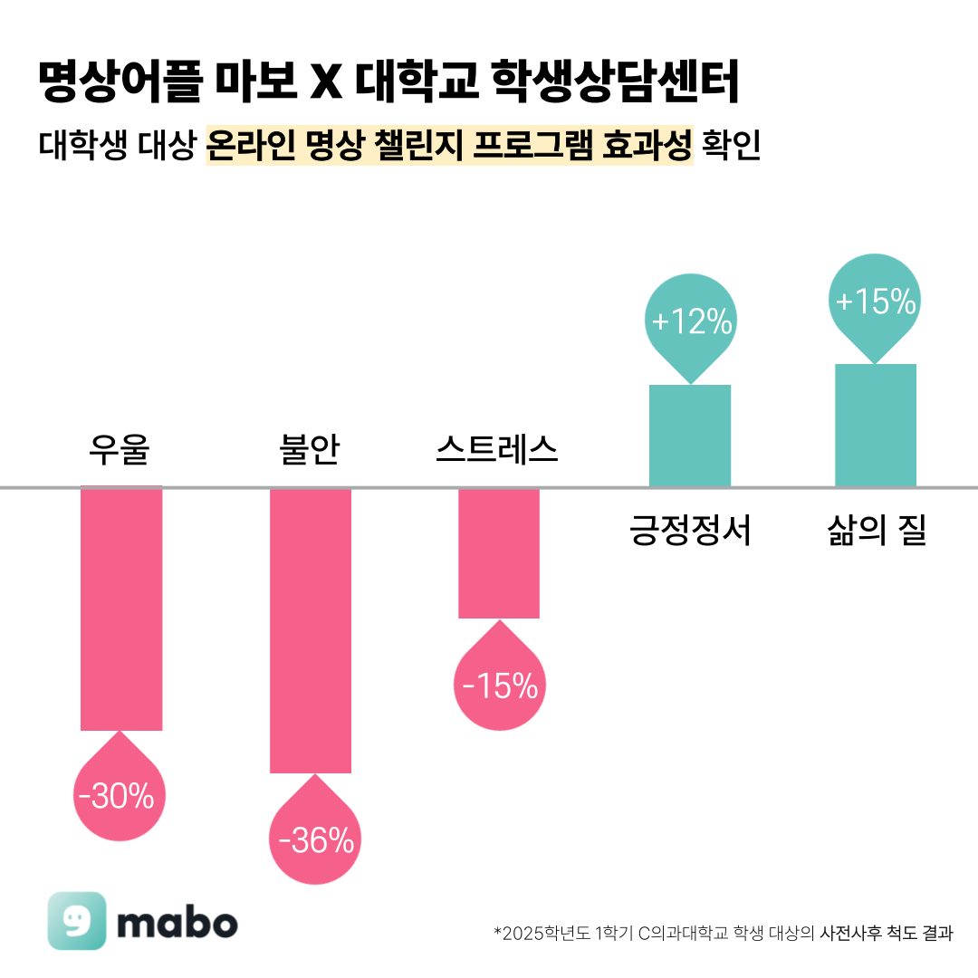 마보 챌린지 결과
