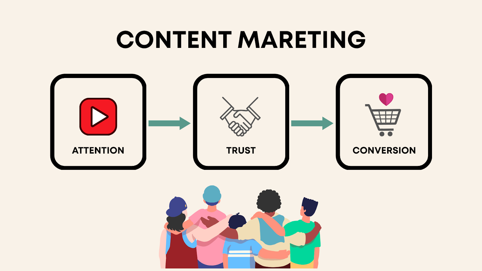 콘텐츠 마케팅의 작용 과정, 이미지 제작: &copy;오운드 