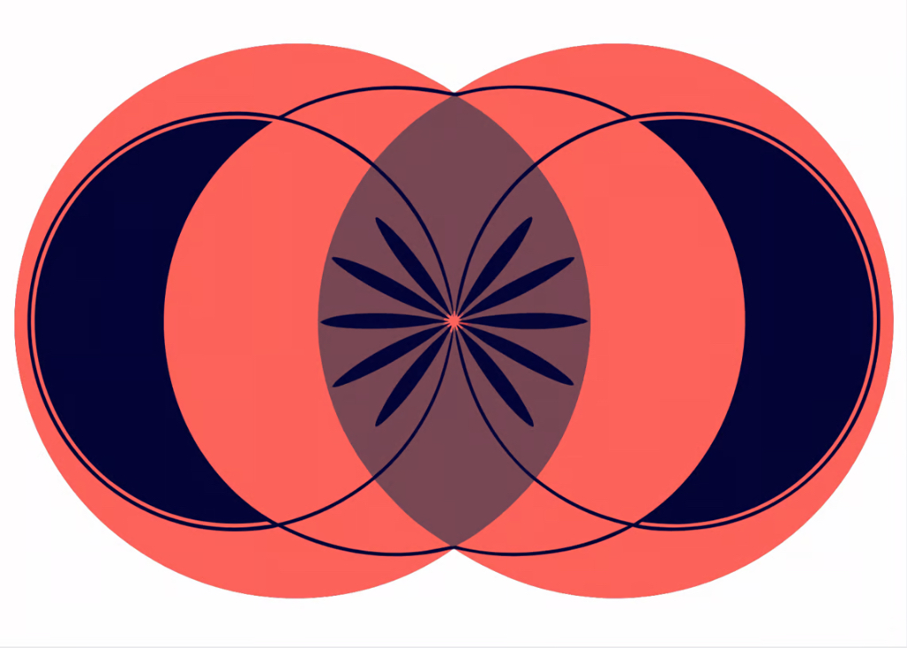Circle of Love and Friendship