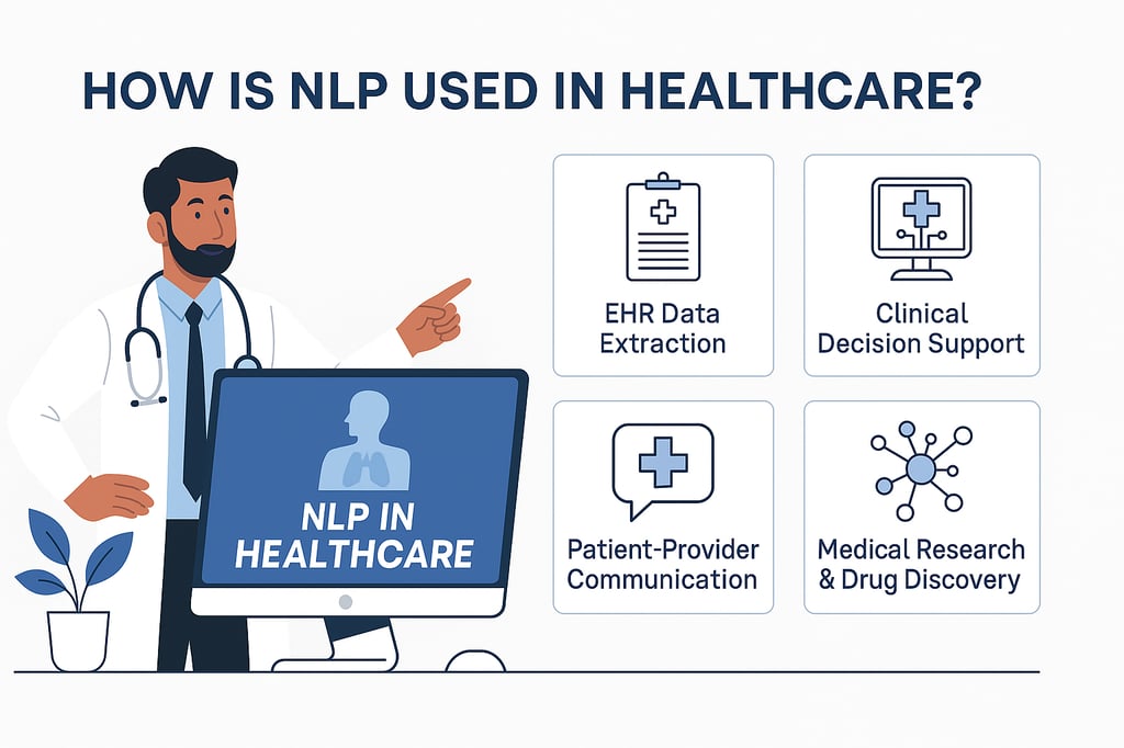 How NLP is Used in Healthcare