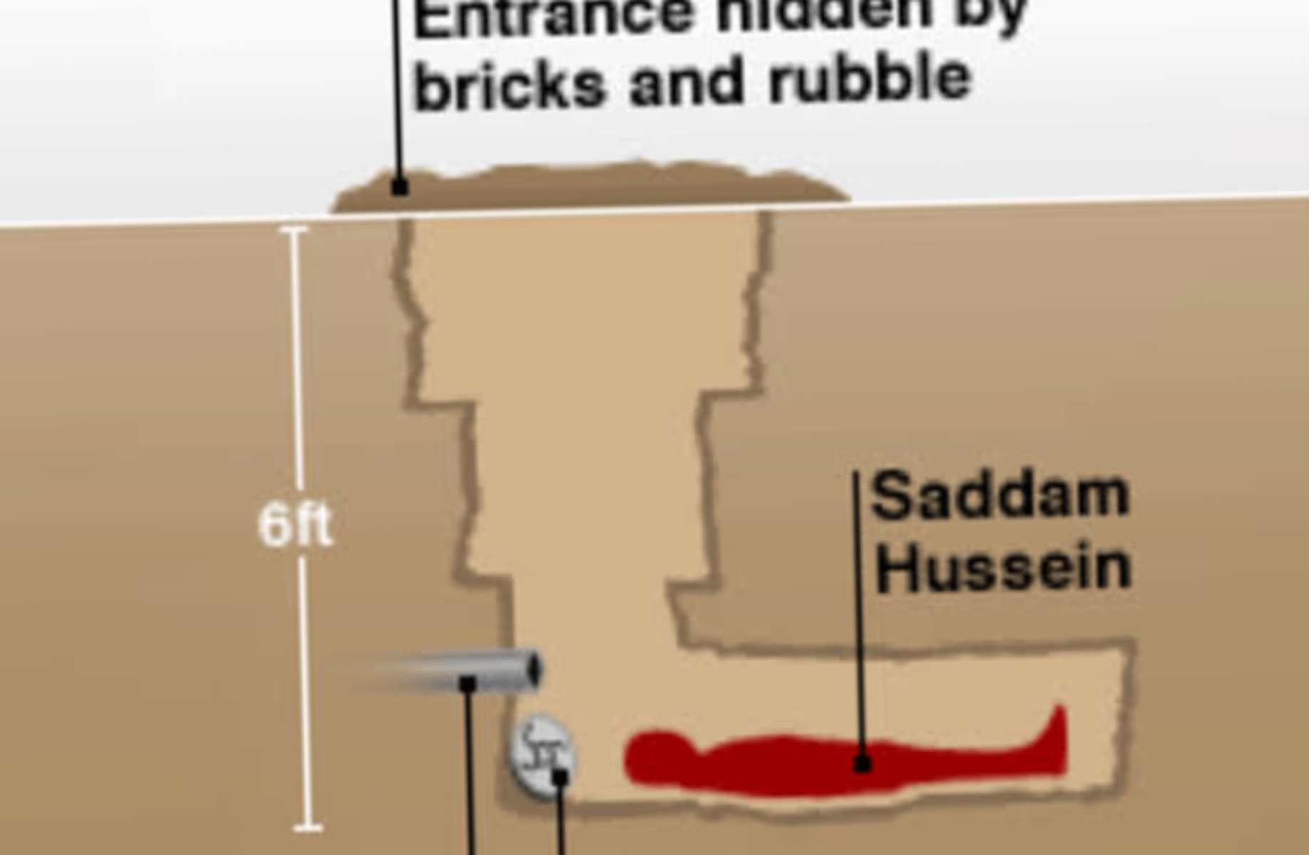 Saddam Hussein 