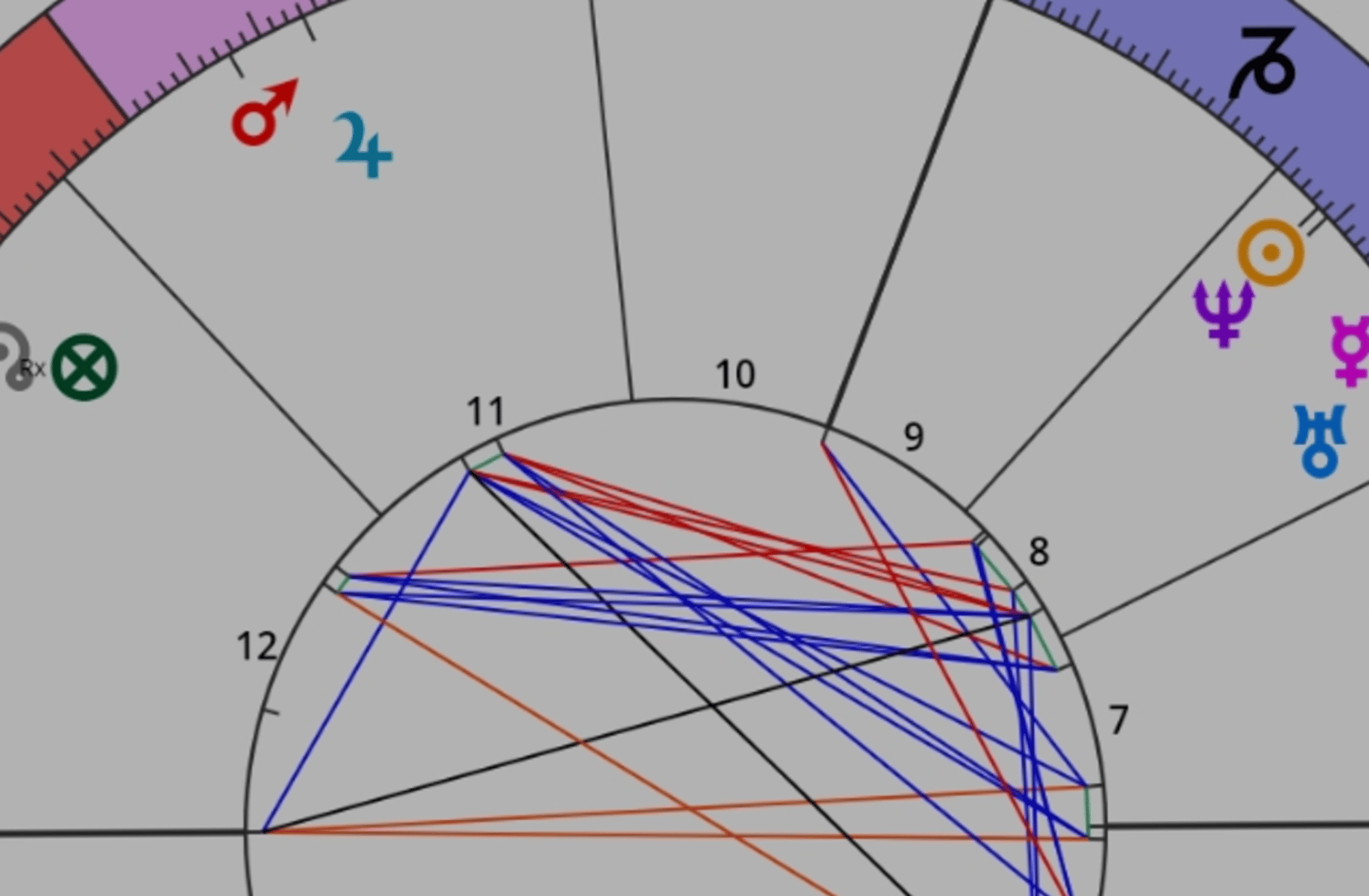 Astrologer