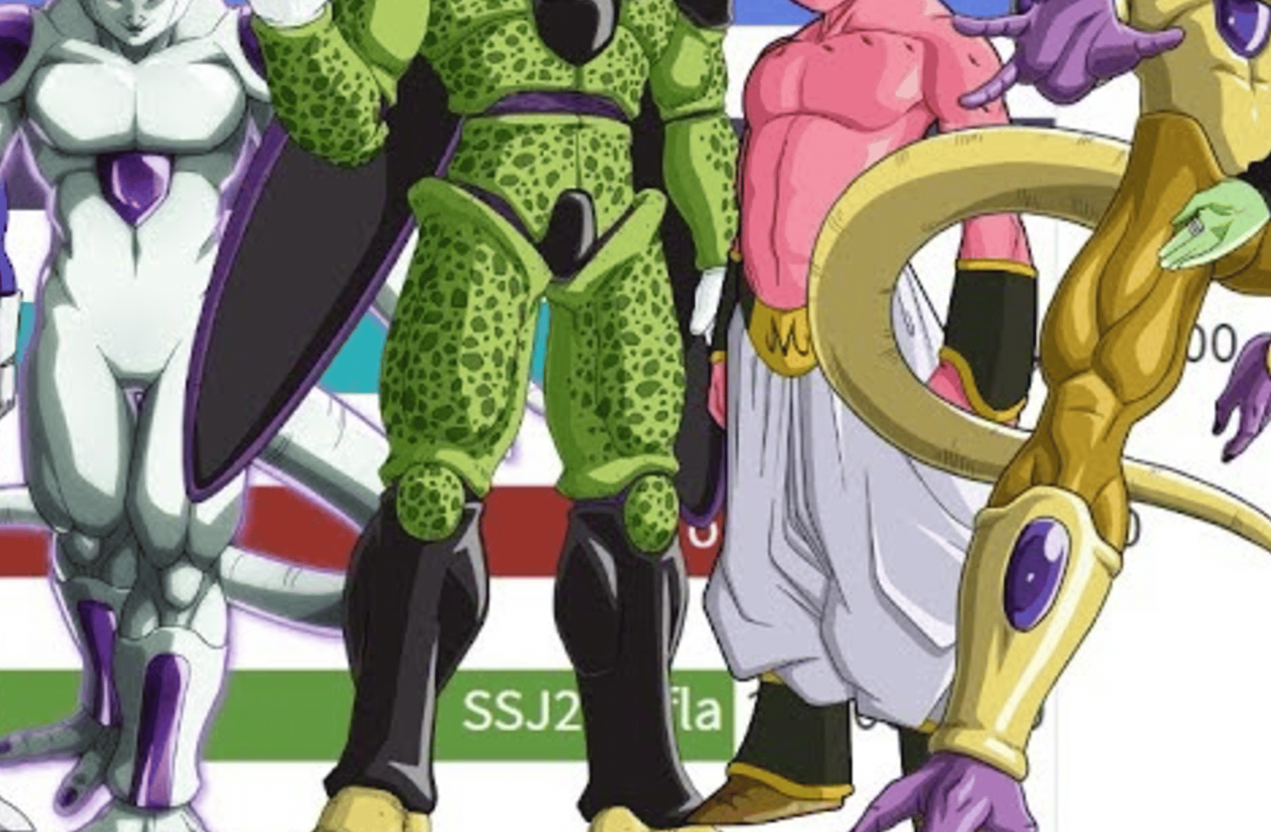 Power level