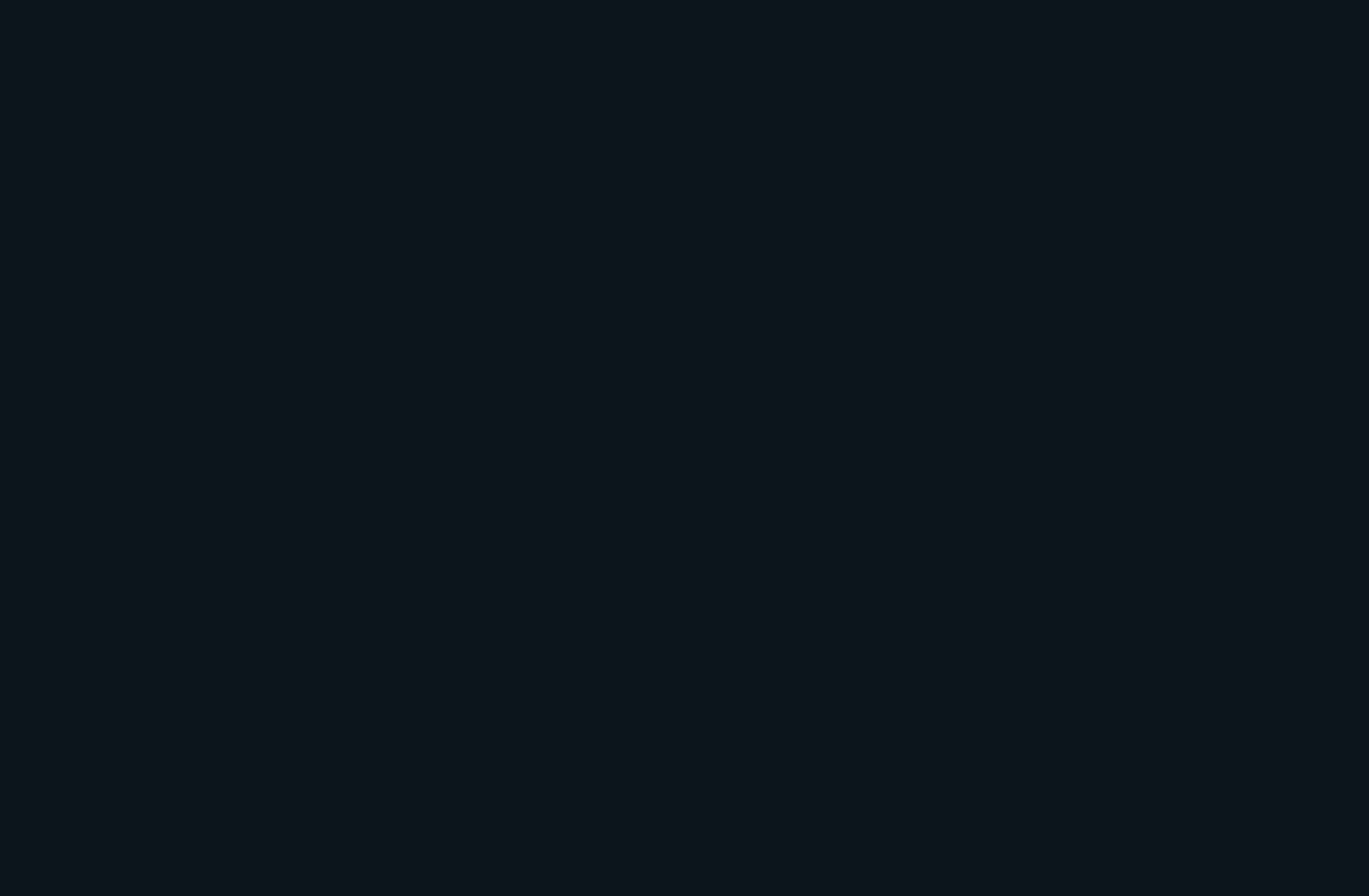 Twitter familly
