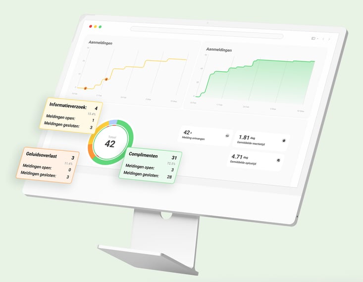 Dashboard dat inzicht geeft in bewonercommunicatie
