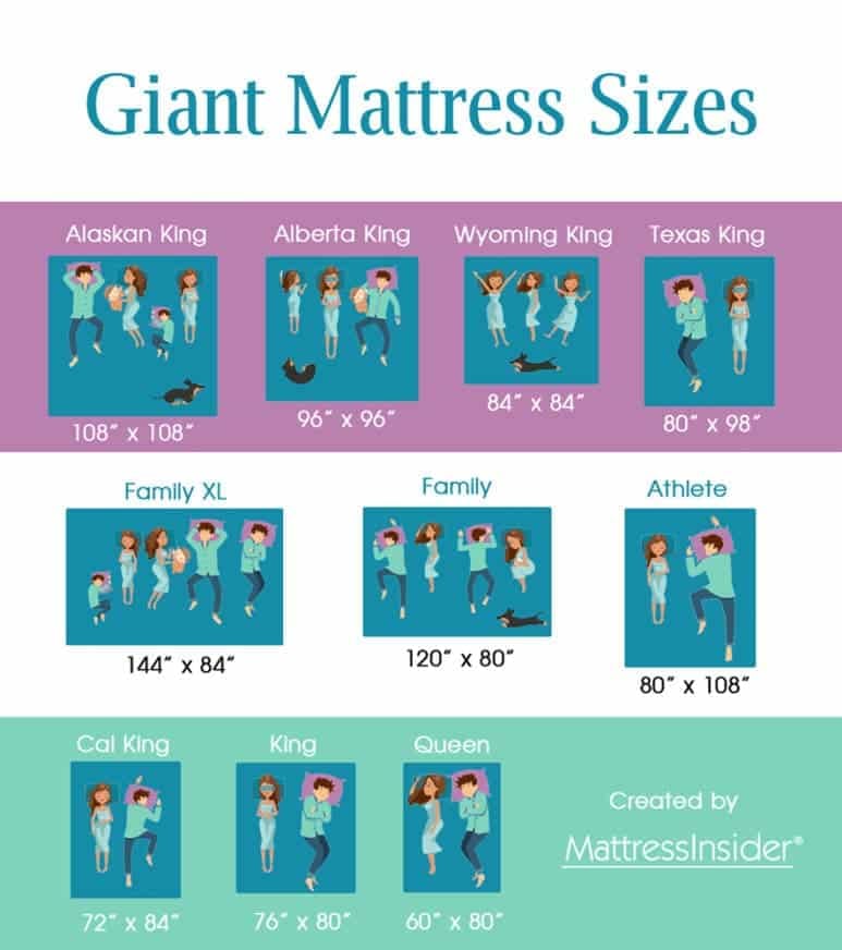 Giant Mattress Guide