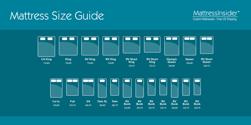 A list of mattress sizes from California King to RV Bunk