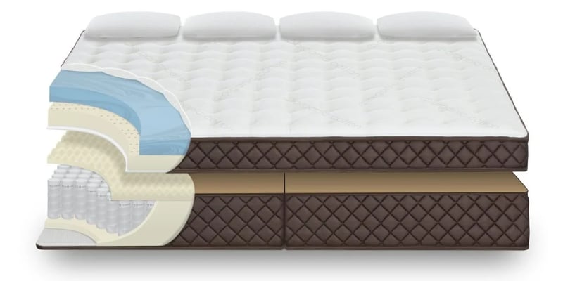 Oversized Mattress Cutaway Image