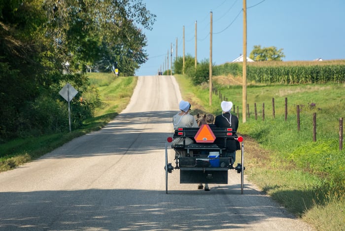 Image for Heading to Market