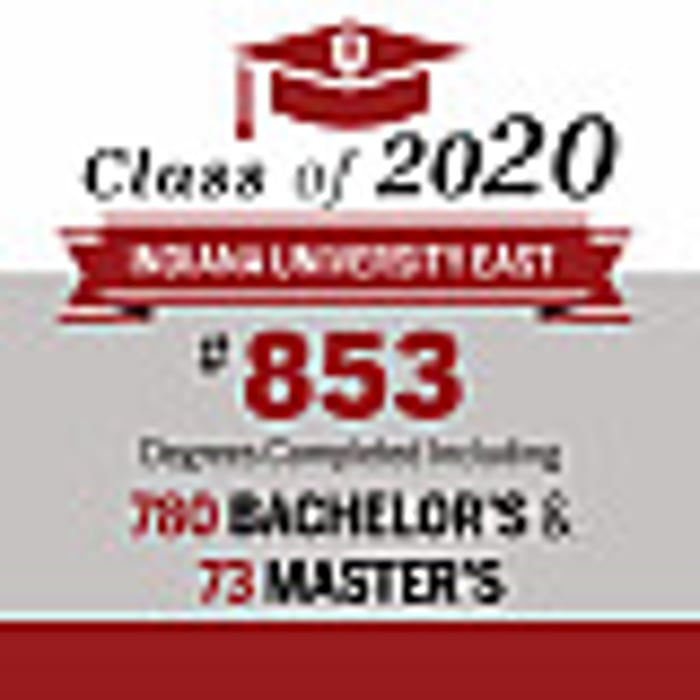 Image for Class of 2020 by the numbers