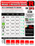 Image for RCS Celebrates Significant Growth in IREAD-3 Scores