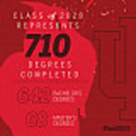 Image for Class of 2023 by the numbers