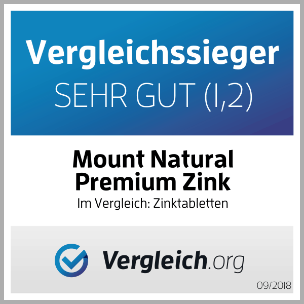 Premium Zink Vergleich Testsieger Bisglycinat Histidin