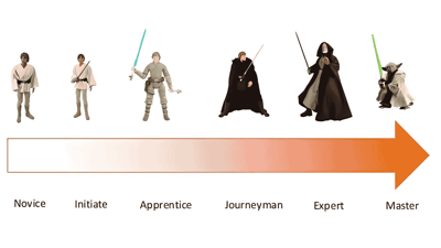 Full Stack Data Scientist: El “Todo en Uno” Que Estás Buscando