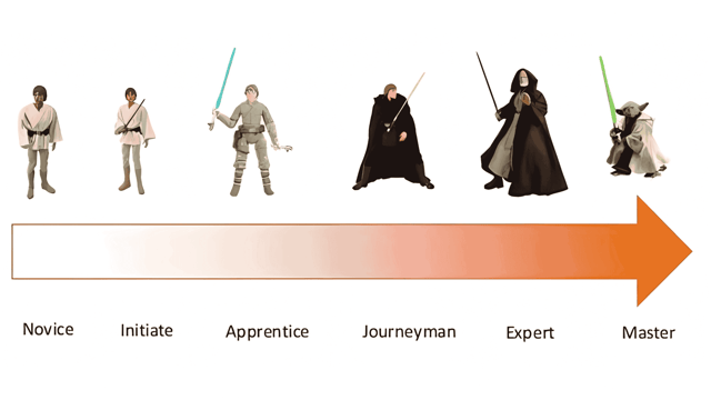 Full Stack Data Scientist: El “Todo en Uno” Que Estás Buscando
