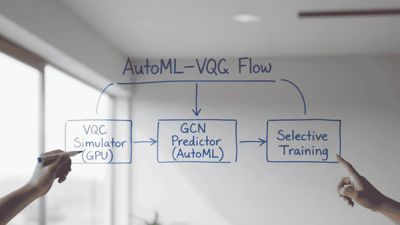 Ingenieros chilenos trabajando en diagrama AutoML-VQC con luz natural.
