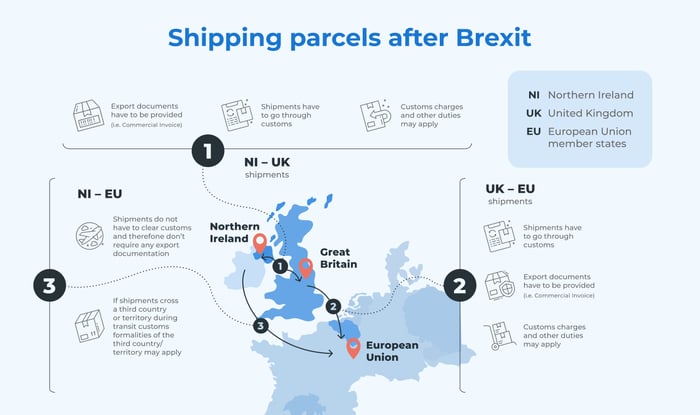 Shipping parcels after Brexit
